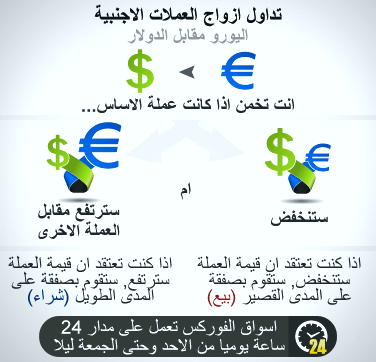 تفاوت بیت کوین با پول های کاغذی